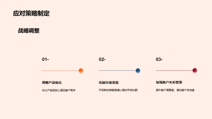 销售团队的年度回顾与展望