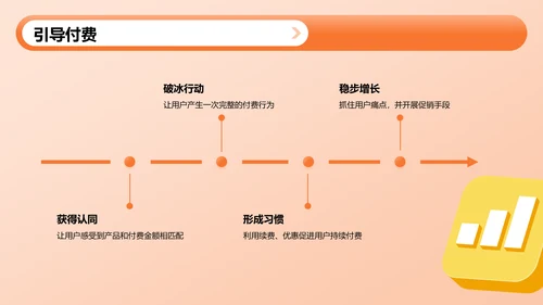 橙色3D风电商运营工作总结汇报PPT模板