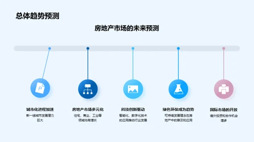 房产行业展望与策略