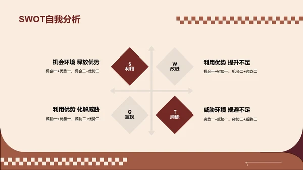 美拉德风简约大学生职业生涯规划