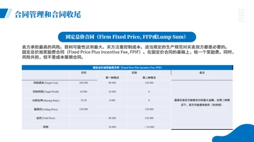 项目企业采购管理培训商务风通用PPT模板
