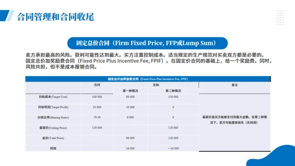 项目企业采购管理培训商务风通用PPT模板