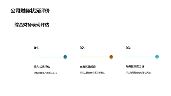 财务全面解析与策划