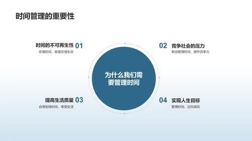 蓝色3D风时间管理PPT模板