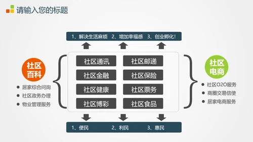 商业地产项目招商推广宣传PPT模板