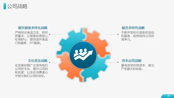 财富商业项目计划书PPT模板