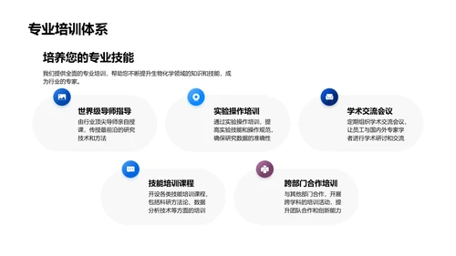 生物化学研究报告PPT模板