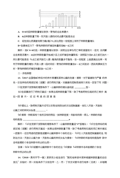 2018-2019学年高中新创新一轮复习生物通用版：课时检测三十三种群的特征和数量变化