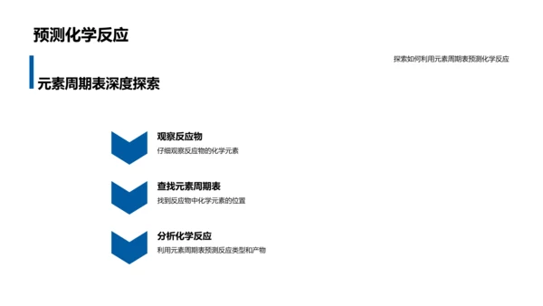 探究化学元素PPT模板