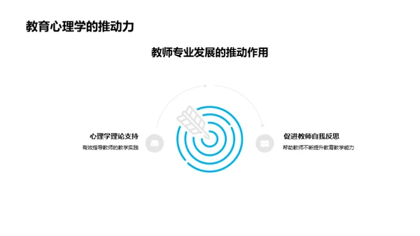 掌握教育心理学