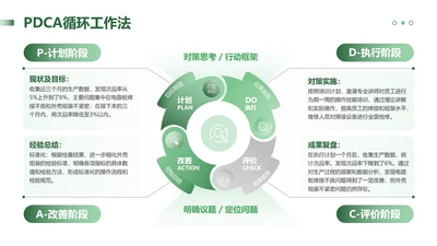 多色扁平简约风制造业质量改善PDCA 4项循环工作法