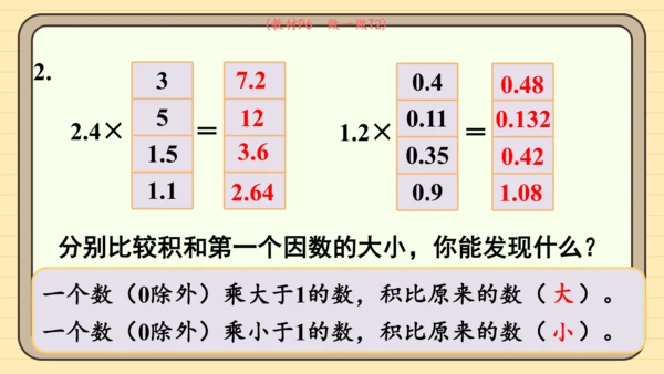 人教版五上第一单元第3课时  小数乘小数（2） 课件