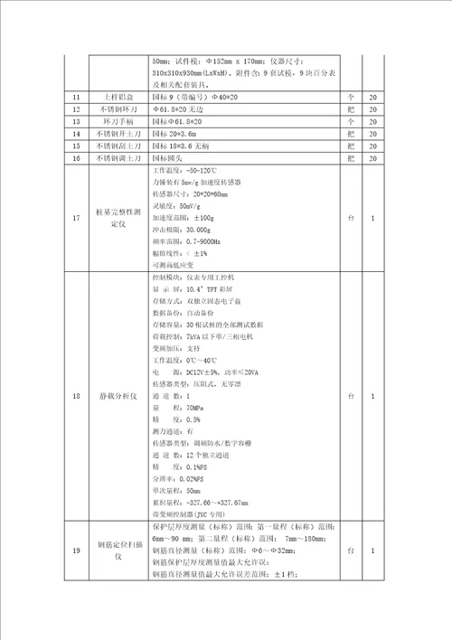 项目一：工程测量仪