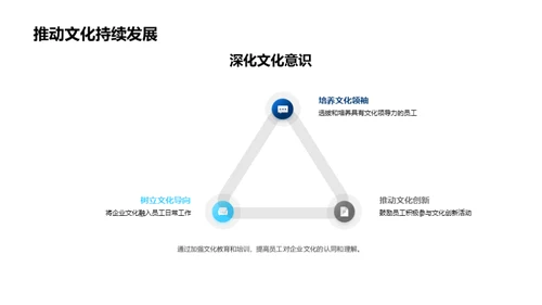 房产业企业文化探析