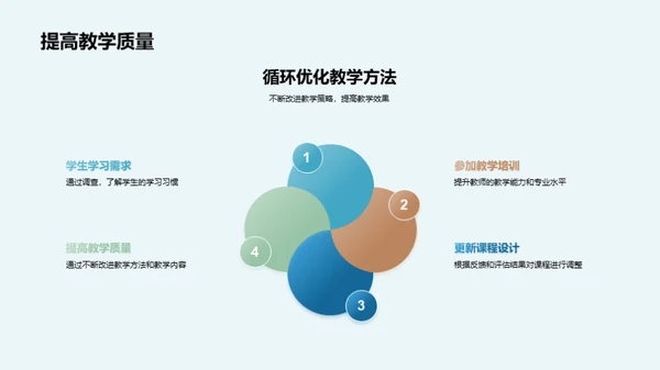 哲学研究生课程创新