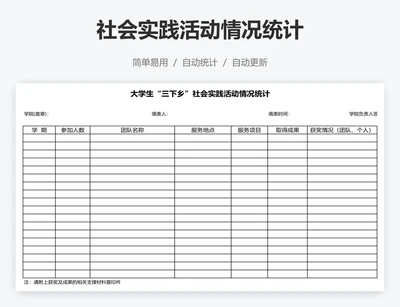 社会实践活动情况统计