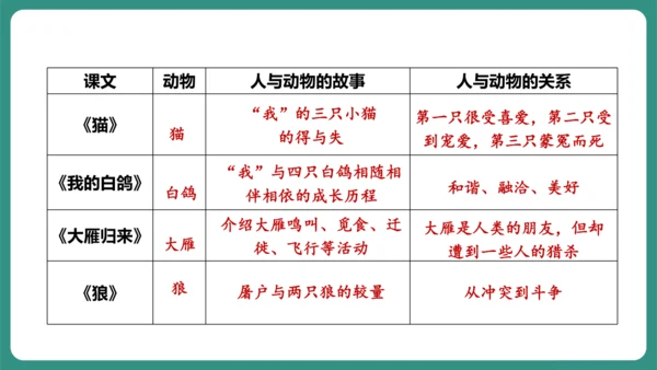 七年级语文上册第五单元 任务三 记述与动物的相处 课件-【课堂无忧】新课标同步核心素养课堂