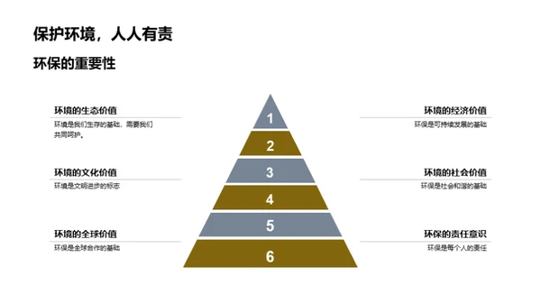 环保生活：我们的选择