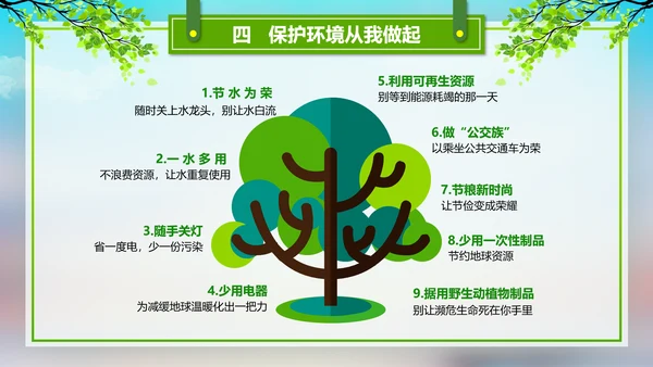 环境污染与保护宣传通用PPT课件模板