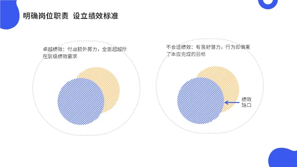公司会议领导梯队建设培训蓝色通用PPT模板