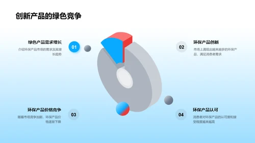 绿色品牌力量