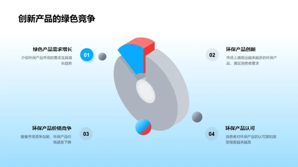 绿色品牌力量