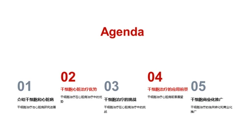 国潮风生物医疗学术答辩PPT模板