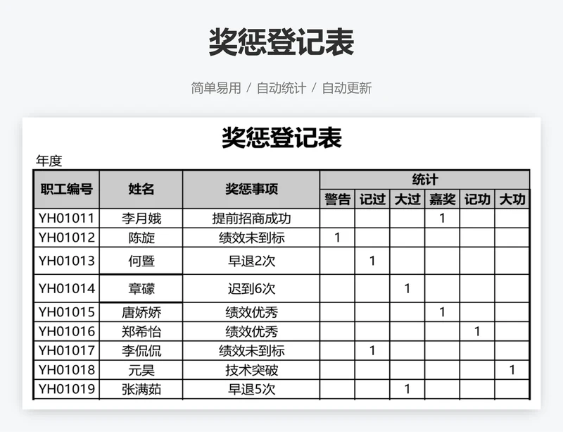 奖惩登记表