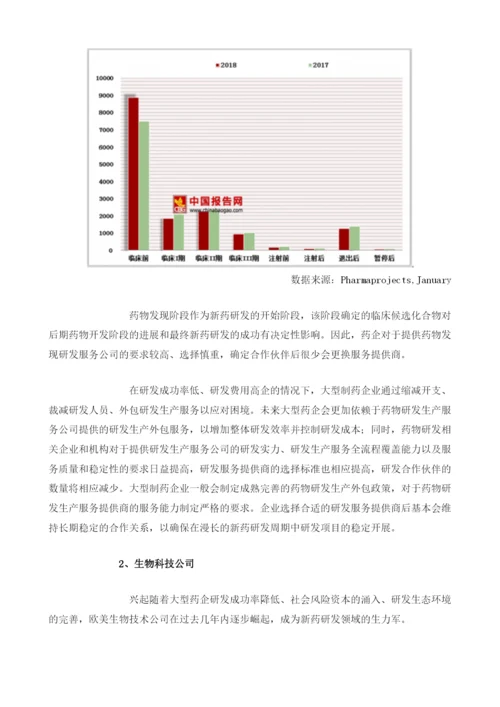 中国医药研发行业市场影响：创新药物研发仍然呈持续上升趋势.docx