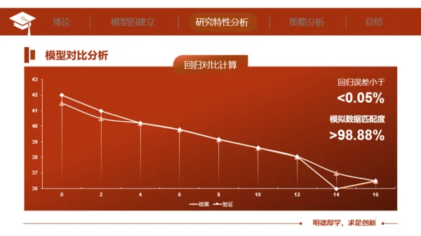 华中科技大学毕业答辩PPT模板