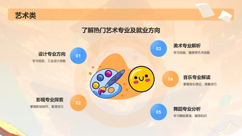 橙色3D风高考志愿填报指导PPT模板