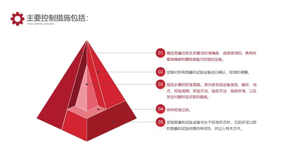 红色商务车间人机料法环管理方法PPT模板
