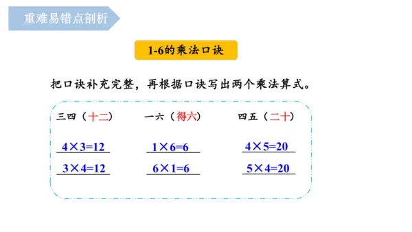 第四单元《乘法口诀（一）》（单元复习课件）二年级数学上册 人教版(共15张PPT)