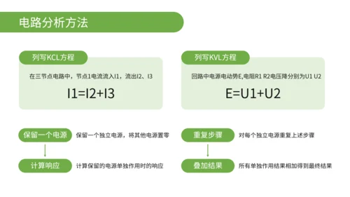 绿色简约风物理电路分析与解题思路PPT