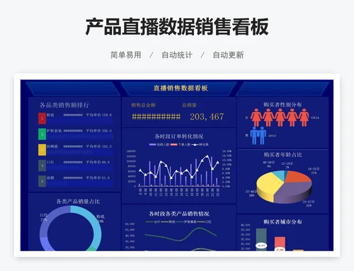 产品直播数据销售看板