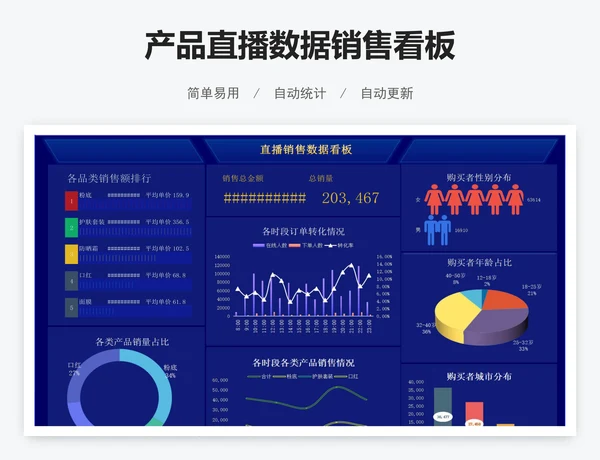 产品直播数据销售看板