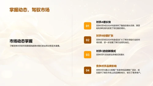 202X保险业务年报