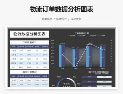 物流订单数据分析图表