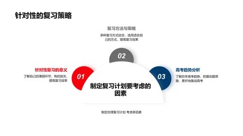 高考冲刺讲座PPT模板