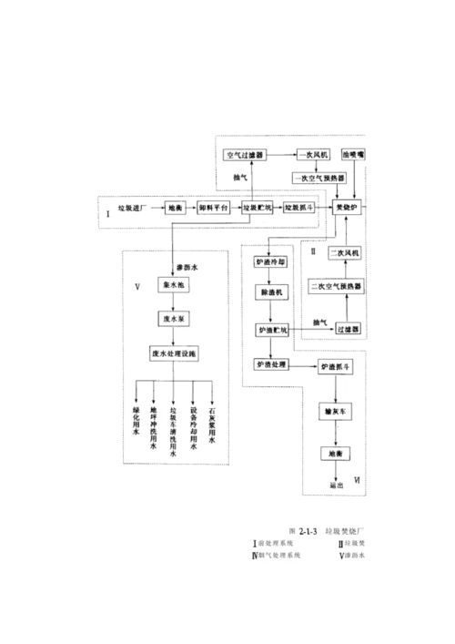 第二篇生活垃圾焚烧技术工艺模板.docx