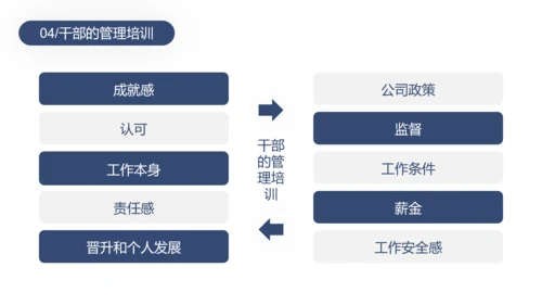 中层管理干部培训PPT模板