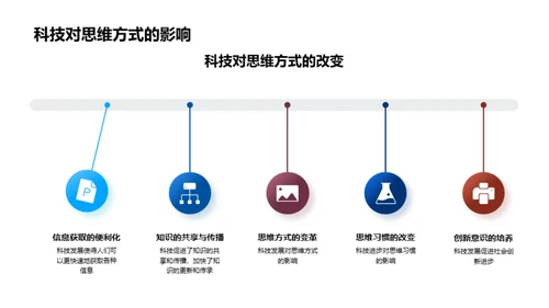 科技引领社会变革