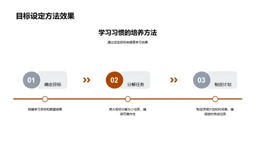 初三学习策略解析