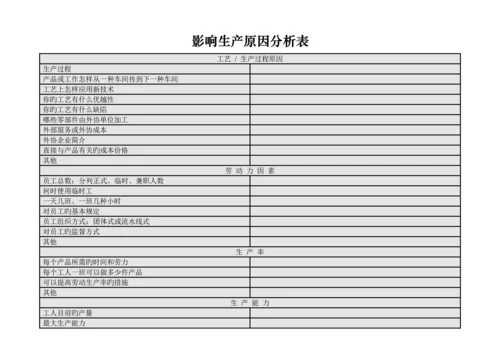 商业计划书的所用表格.docx