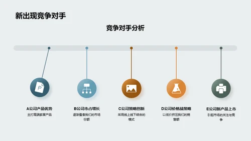 家居市场月度解析