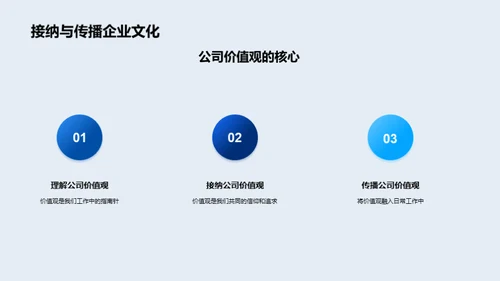 深化企业文化理解