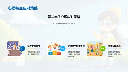 初二学习指导报告PPT模板