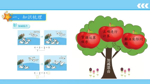 【新教材】人教版数学一年级上册5 6~10的认识和加减法第5课时 加减混合  课件(共18张PPT)