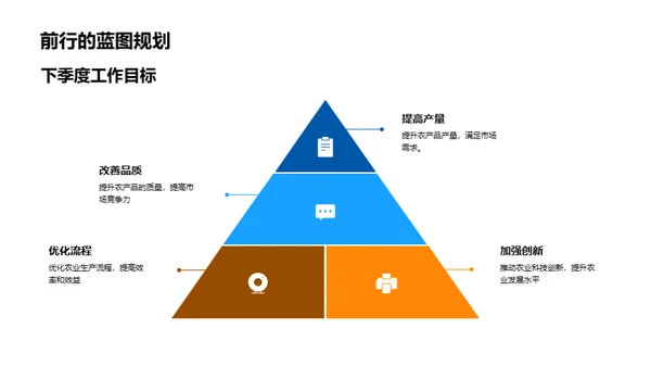 季度农事协作掠影