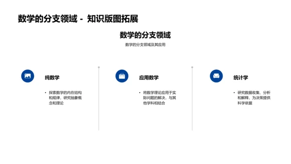 大学数学理论与应用PPT模板